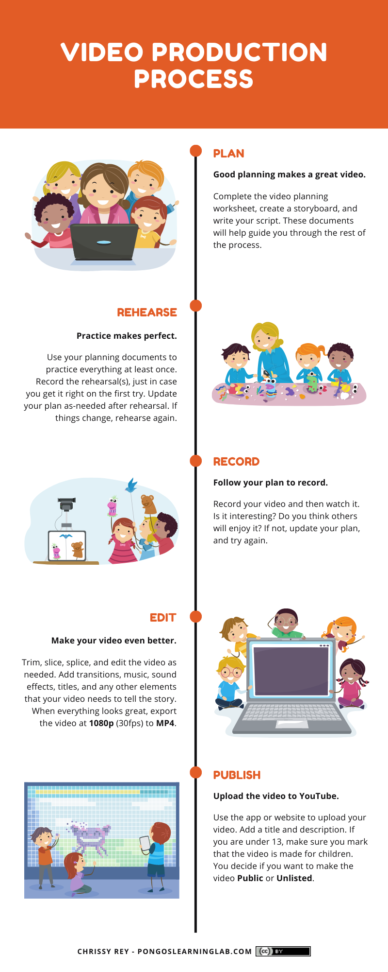 Video Production Process Infographic